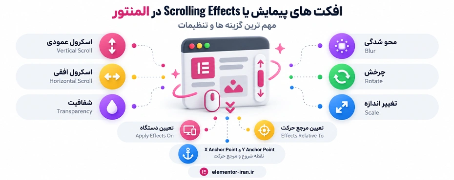 افکت-های-پیمایش-یا-Scrolling-Effects-در-المنتور