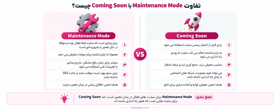 تفاوت-Maintenance-Mode-با-Coming-Soon-چیست؟